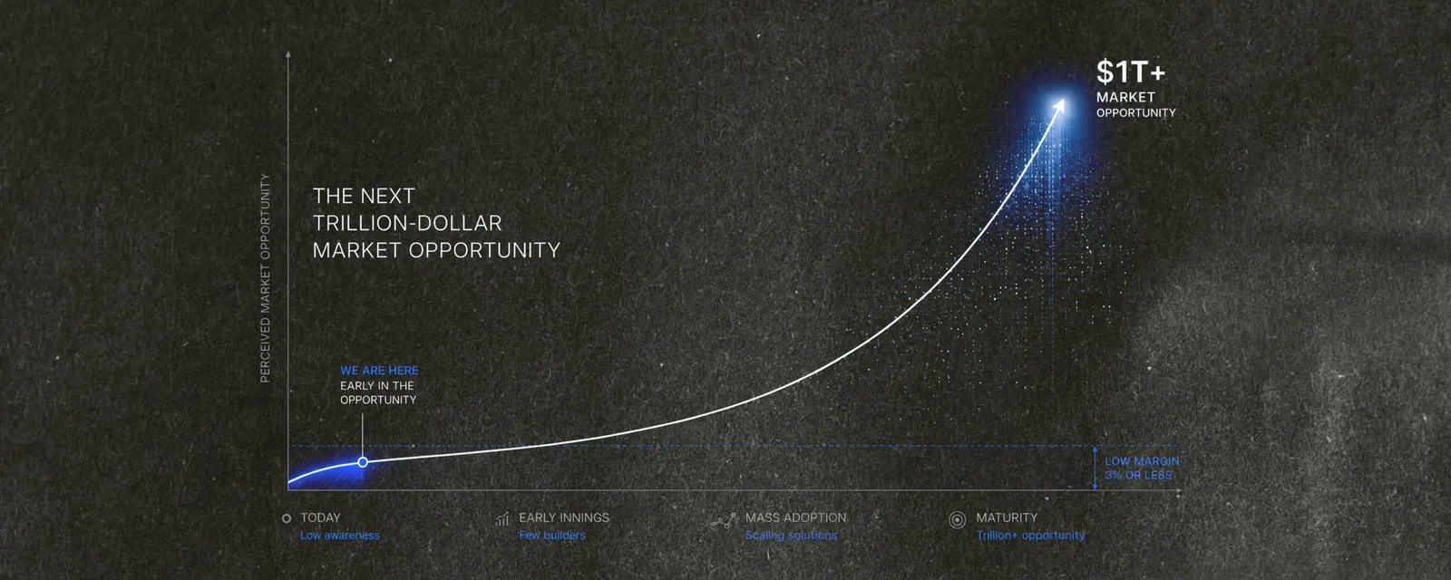 AI's Biggest Winners Have the Lowest Margins